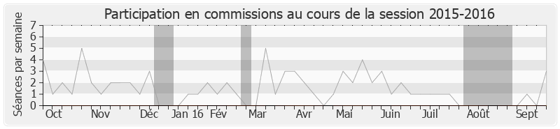 Participation commissions-20152016 de Avi Assouly