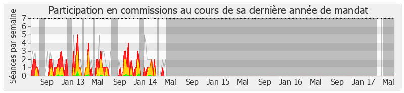 Participation commissions-legislature de Axelle Lemaire