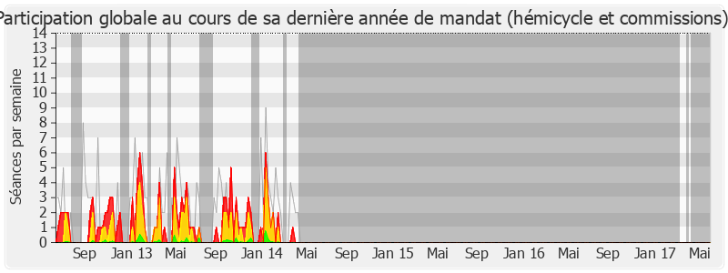 Participation globale-legislature de Axelle Lemaire