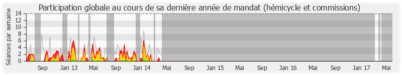 Participation globale-annee de Axelle Lemaire