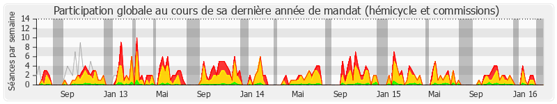 Participation globale-annee de Barbara Pompili