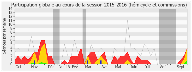 Participation globale-20152016 de Béatrice Santais