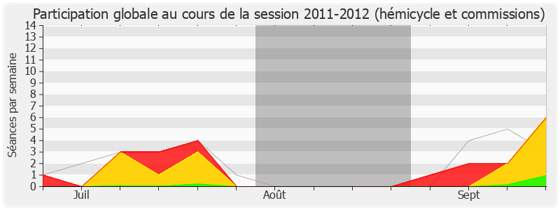 Participation globale-20112012 de Benoist Apparu