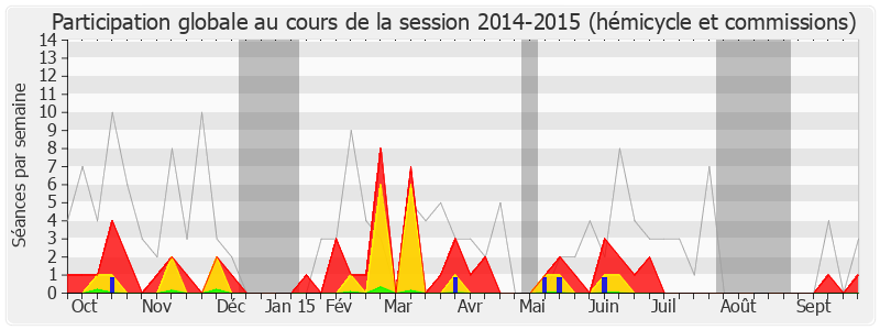 Participation globale-20142015 de Benoist Apparu