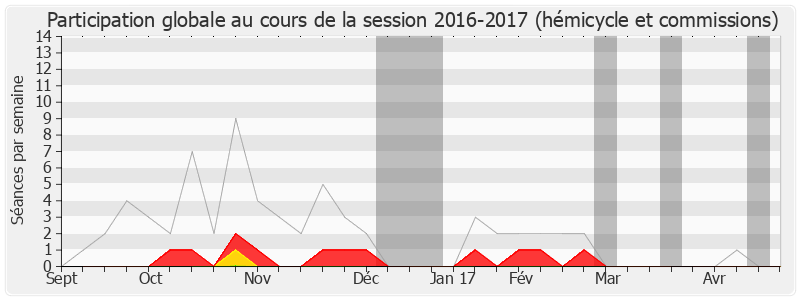 Participation globale-20162017 de Benoist Apparu