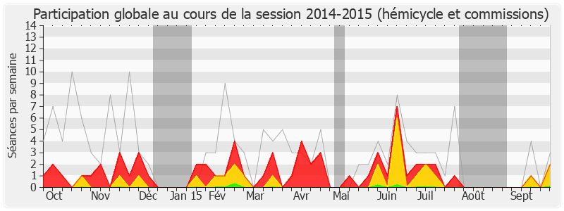 Participation globale-20142015 de Benoît Hamon