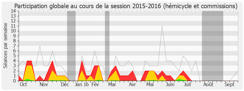 Participation globale-20152016 de Benoît Hamon