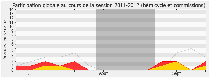 Participation globale-20112012 de Bérengère Poletti