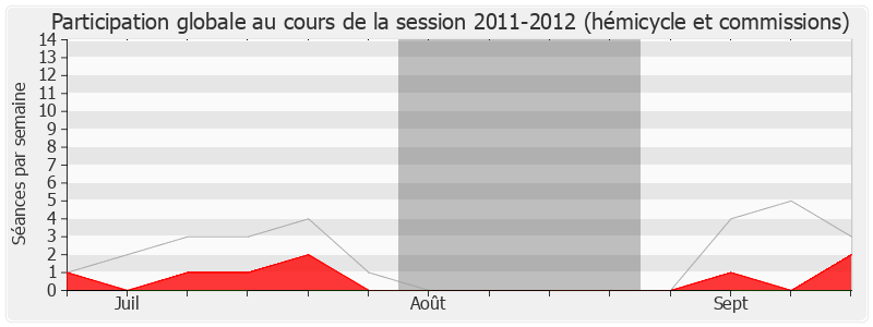 Participation globale-20112012 de Bernadette Laclais