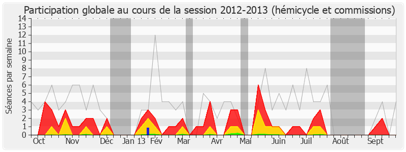 Participation globale-20122013 de Bernadette Laclais