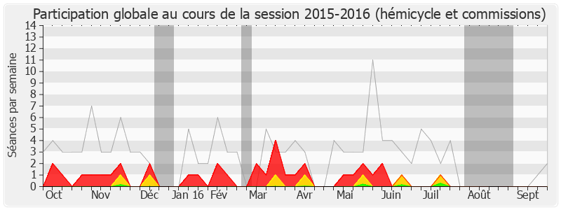 Participation globale-20152016 de Bernard Deflesselles