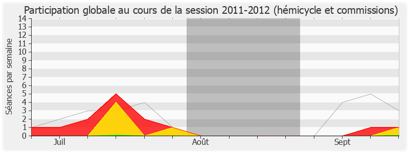 Participation globale-20112012 de Bernard Lesterlin