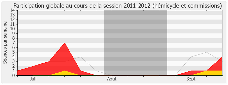 Participation globale-20112012 de Bernard Roman