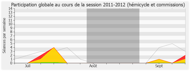 Participation globale-20112012 de Bertrand Pancher