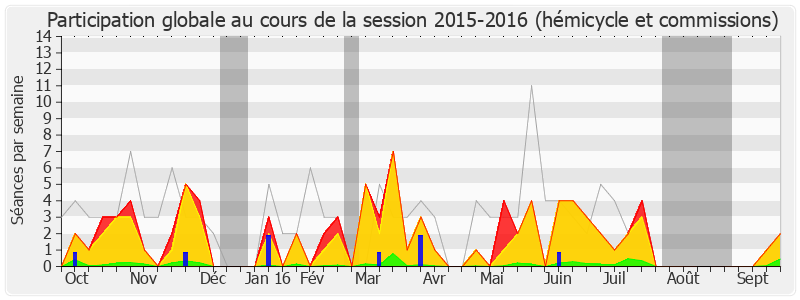 Participation globale-20152016 de Bertrand Pancher