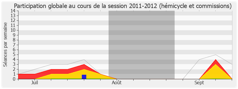 Participation globale-20112012 de Brigitte Allain