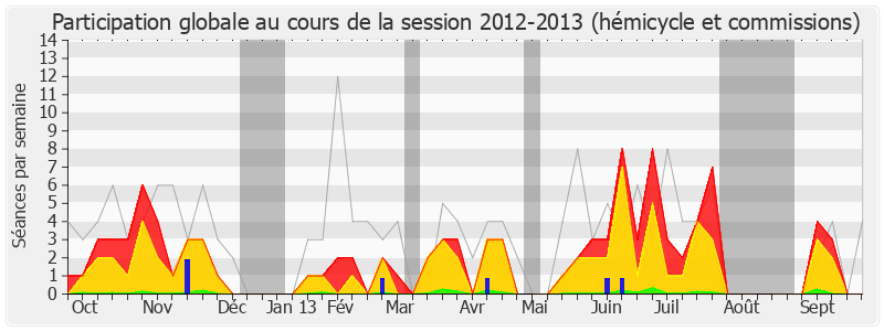 Participation globale-20122013 de Brigitte Allain