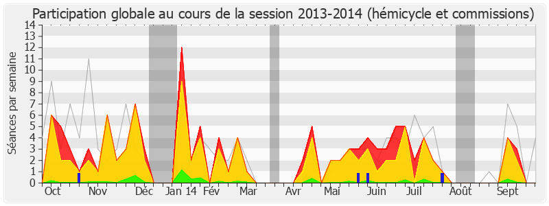 Participation globale-20132014 de Brigitte Allain