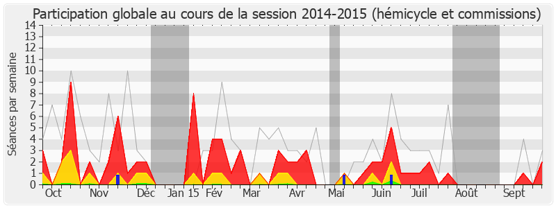 Participation globale-20142015 de Brigitte Bourguignon