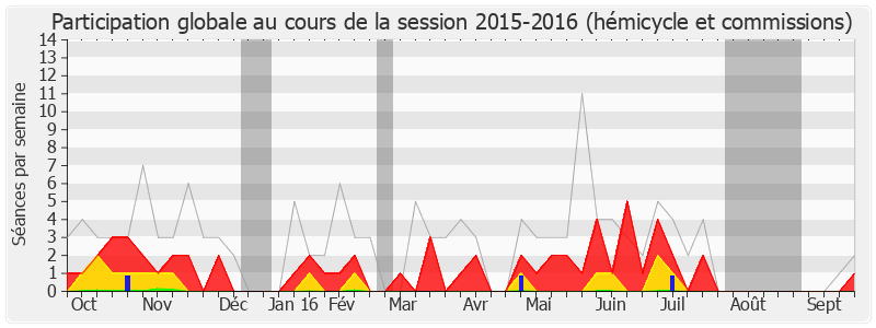 Participation globale-20152016 de Brigitte Bourguignon