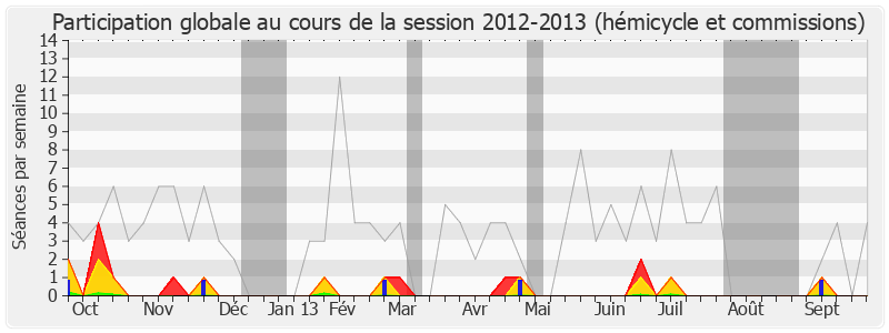 Participation globale-20122013 de Bruno Le Maire