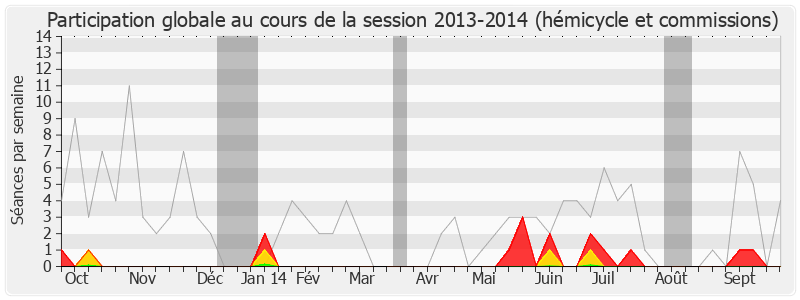 Participation globale-20132014 de Bruno Le Maire