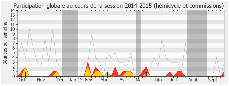 Participation globale-20142015 de Bruno Le Maire