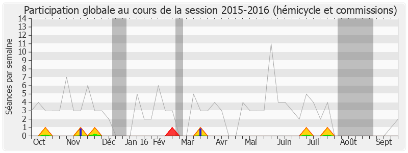 Participation globale-20152016 de Bruno Le Maire