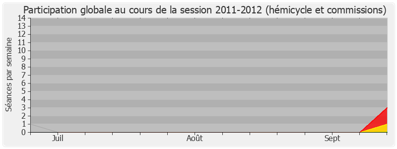 Participation globale-20112012 de Bruno Le Roux