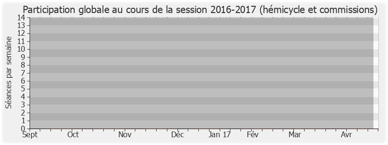 Participation globale-20162017 de Bruno Le Roux