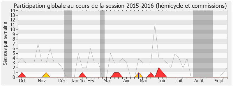 Participation globale-20152016 de Carole Delga