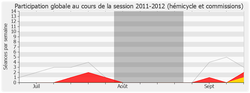 Participation globale-20112012 de Catherine Beaubatie