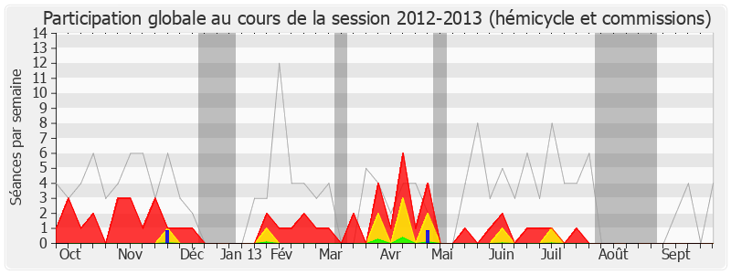 Participation globale-20122013 de Catherine Beaubatie