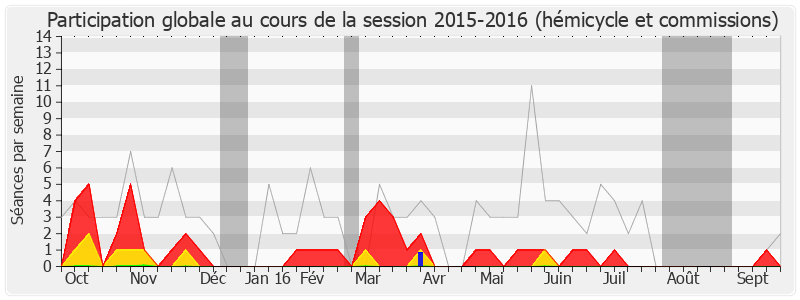 Participation globale-20152016 de Catherine Beaubatie