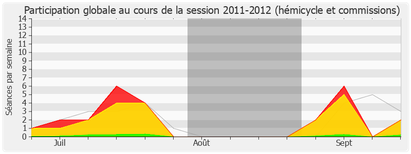 Participation globale-20112012 de Catherine Lemorton