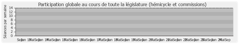 Participation globale-annee de Catherine Pen