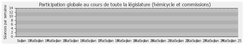 Participation globale-annee de Catherine Pen