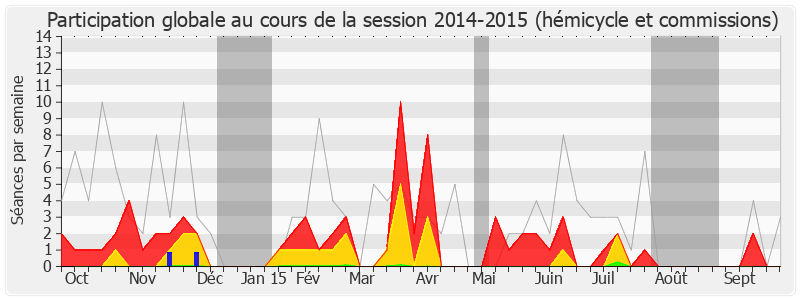 Participation globale-20142015 de Catherine Quéré