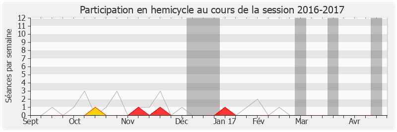 Participation hemicycle-20162017 de Catherine Quéré