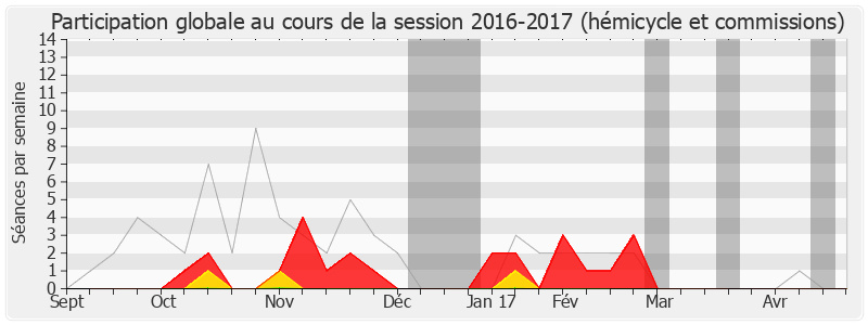 Participation globale-20162017 de Catherine Quéré