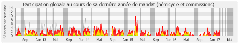 Participation globale-annee de Catherine Quéré