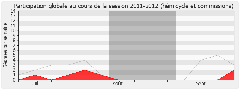 Participation globale-20112012 de Catherine Troallic