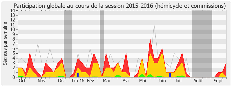 Participation globale-20152016 de Cécile Untermaier