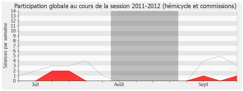 Participation globale-20112012 de Céleste Lett