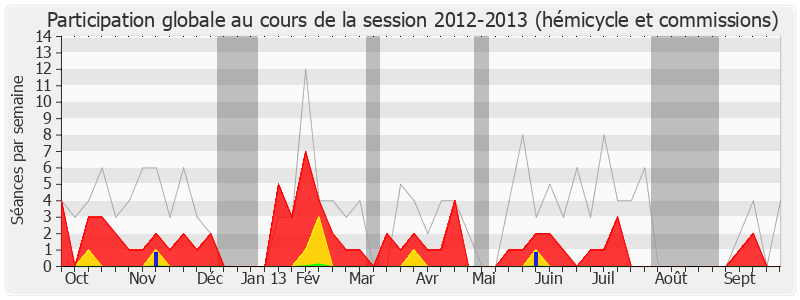 Participation globale-20122013 de Céleste Lett