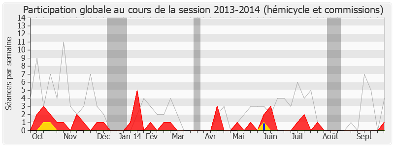 Participation globale-20132014 de Céleste Lett