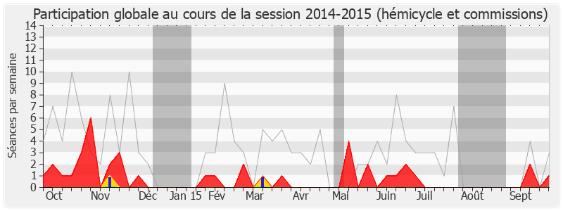 Participation globale-20142015 de Céleste Lett