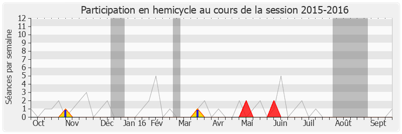 Participation hemicycle-20152016 de Céleste Lett