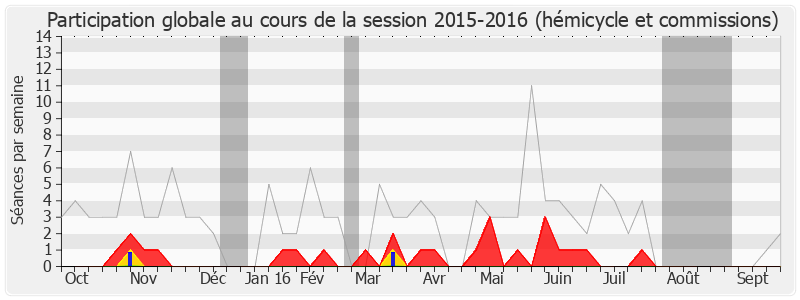 Participation globale-20152016 de Céleste Lett