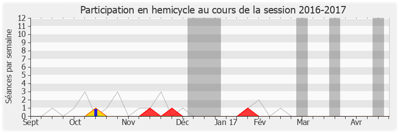 Participation hemicycle-20162017 de Céleste Lett